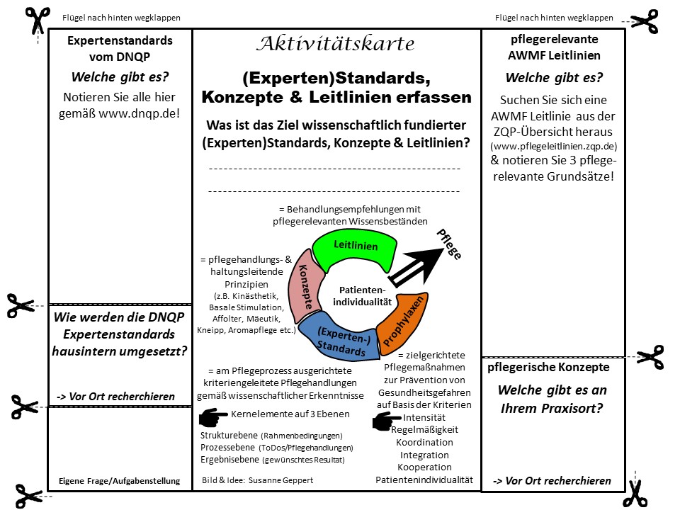 Aktivitätskarte "Expertenstandards"