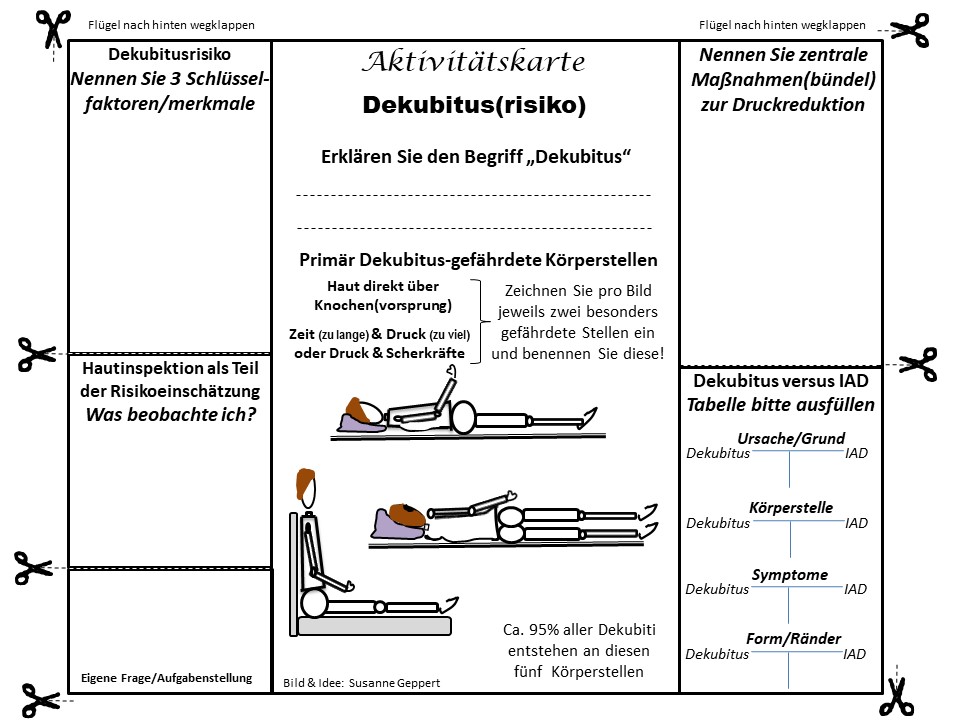 Aktivitätskarte "Dekubitus(risiko)