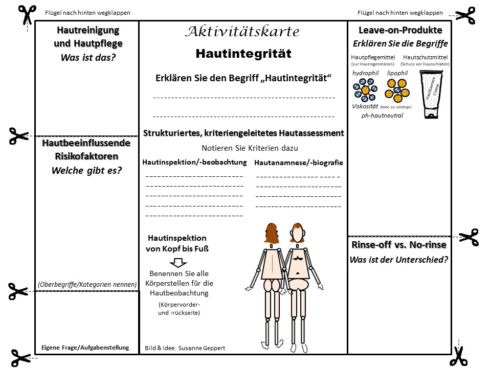 Aktivitätskarte "Hautintegrität"