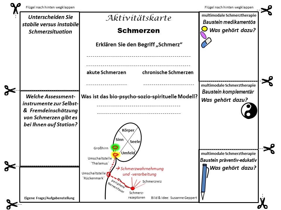 Aktivitätskarte "Schmerzen"