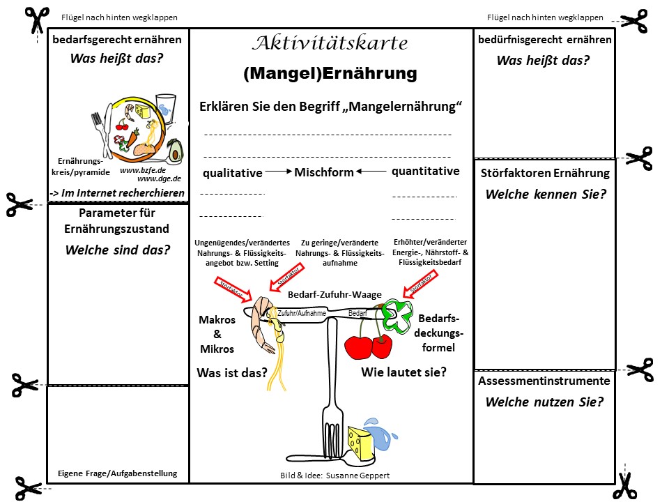 Aktivitätskarte "Mangelernährung(risiko)"