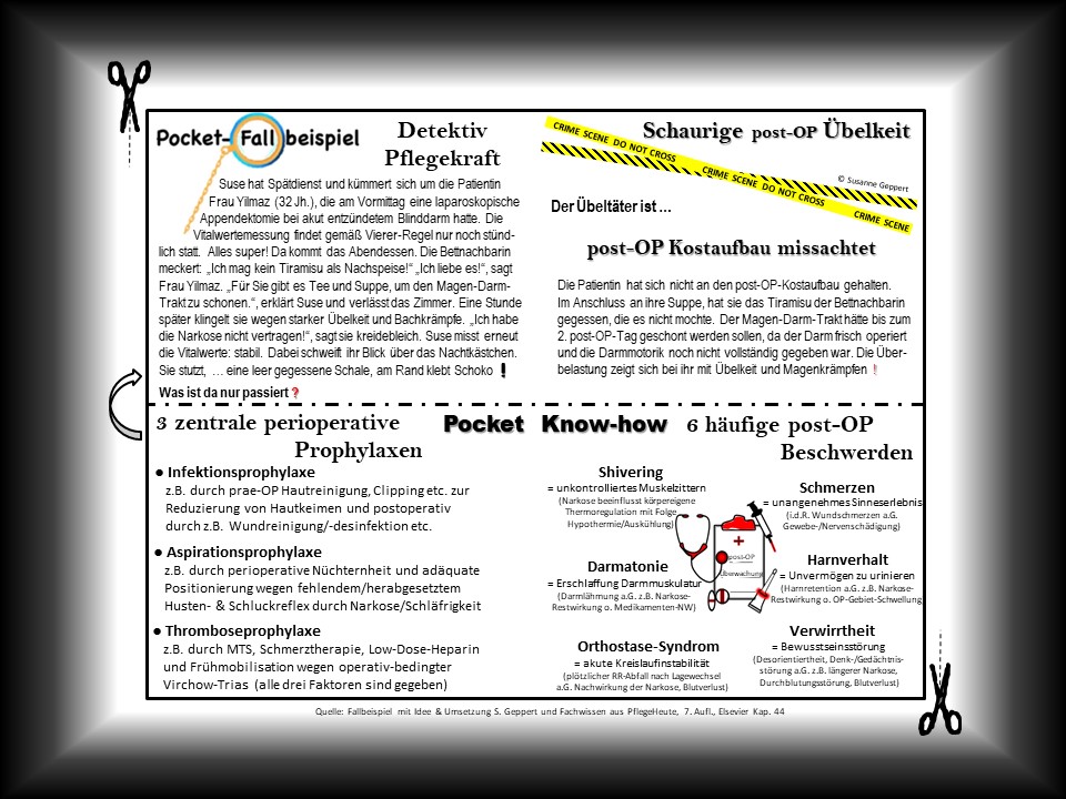 Pocket-Fall "post-OP Beschwerden"