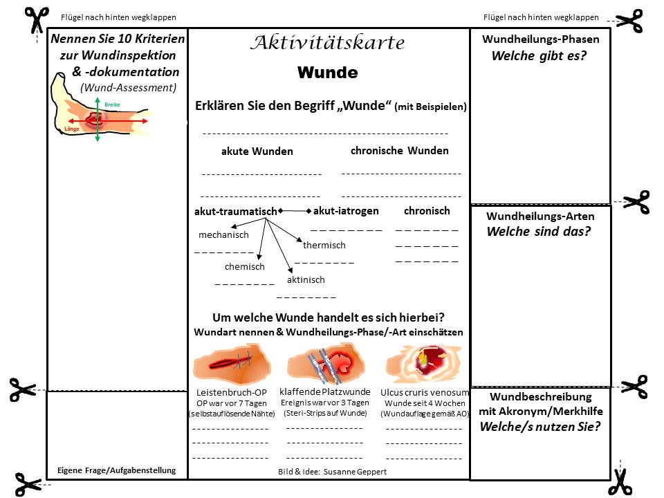 Aktivitätskarte "Wunde"
