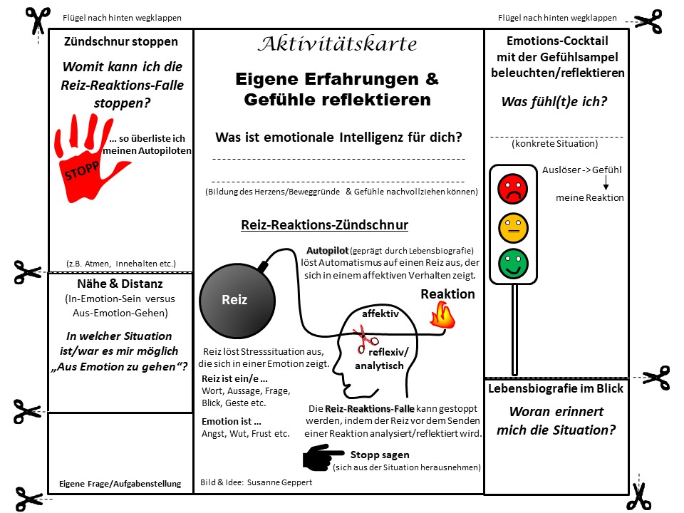 Aktivitätskarte "Emotionen"