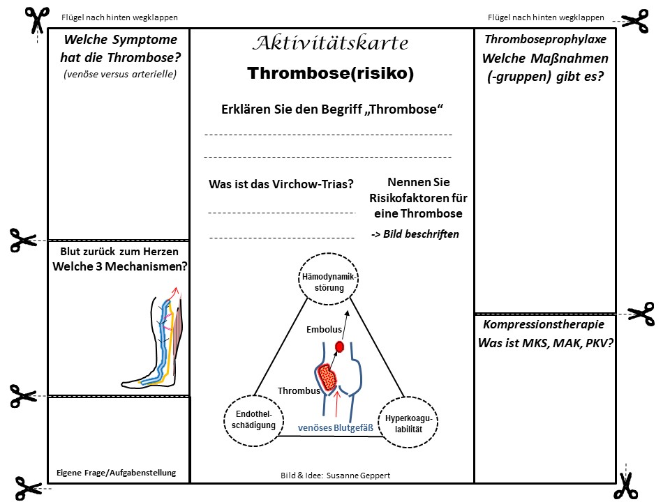 Aktivitätskarte Thrombose(risiko)