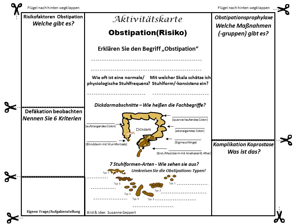 Aktivitätskarte "Obstipation(Risiko)"
