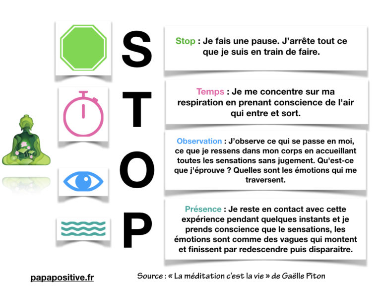 Trois minutes pour un STOP par Gaëlle Piton, sophrologue, coach et instructrice en méditation à Taverny (95) et en visio