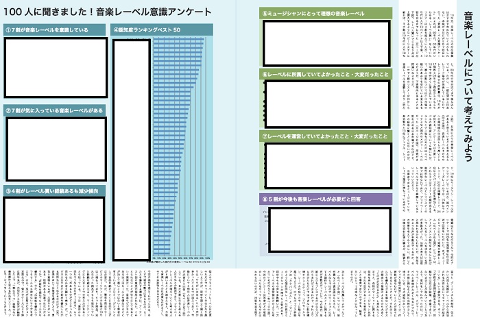 音楽レーベル意識アンケート