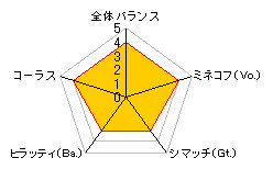 hf5　Etymotic Research　