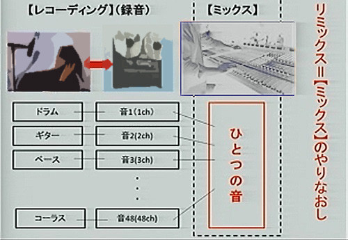 ミックス概念図