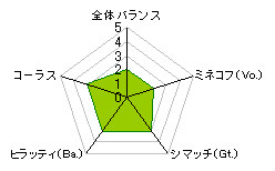 SE-M390