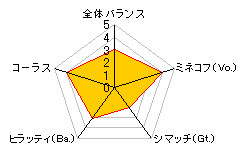 HP-RLF11　radius