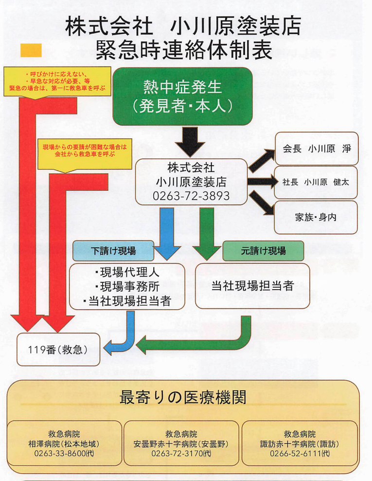 2025年6月1日熱中症対策が義務化されました。