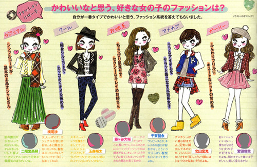 Works イラストレーター オオマエメグミ Web Site