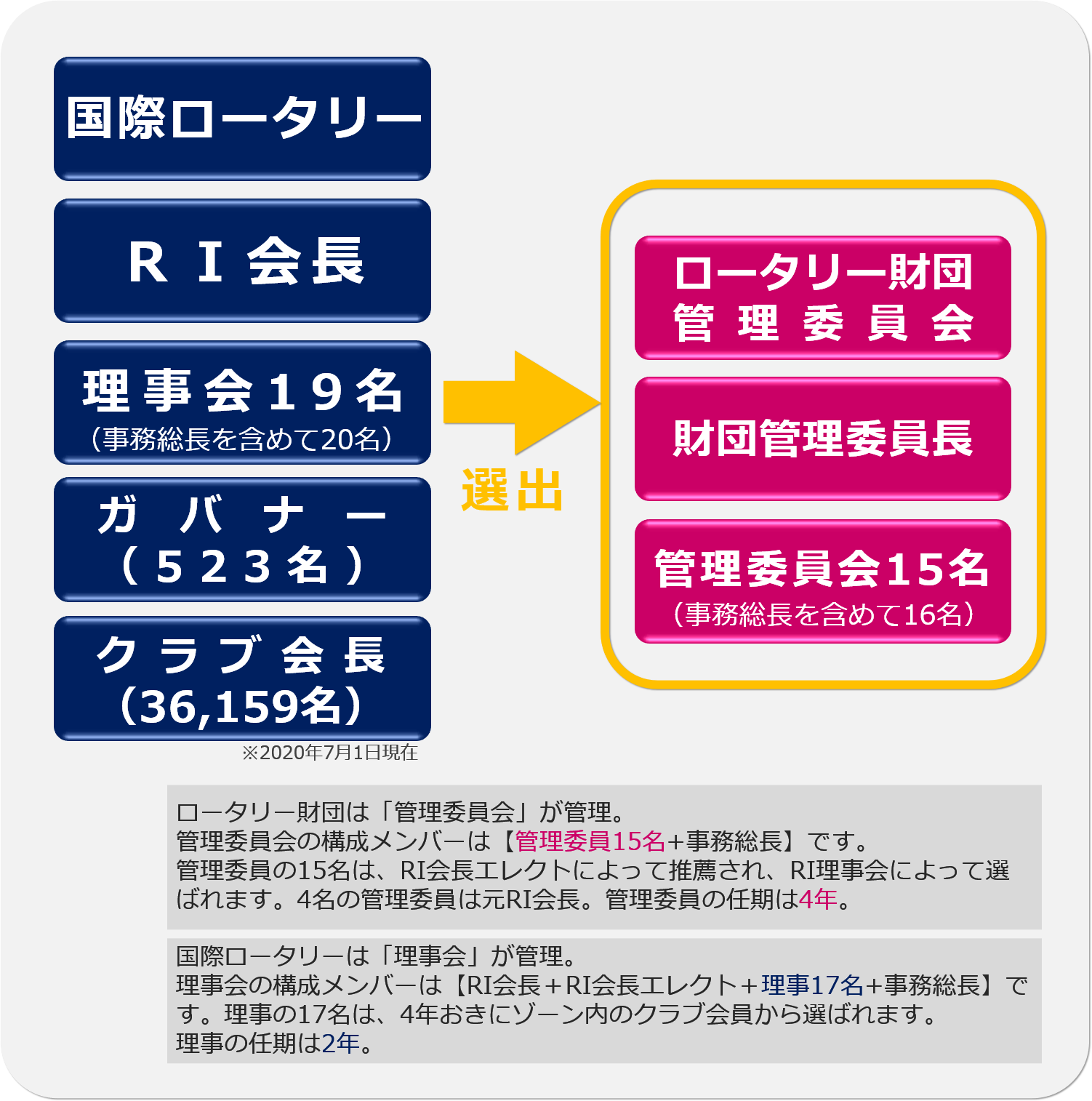 ロータリー財団について 2570パスポートロータリークラブ 国際ロータリー第２５７０地区