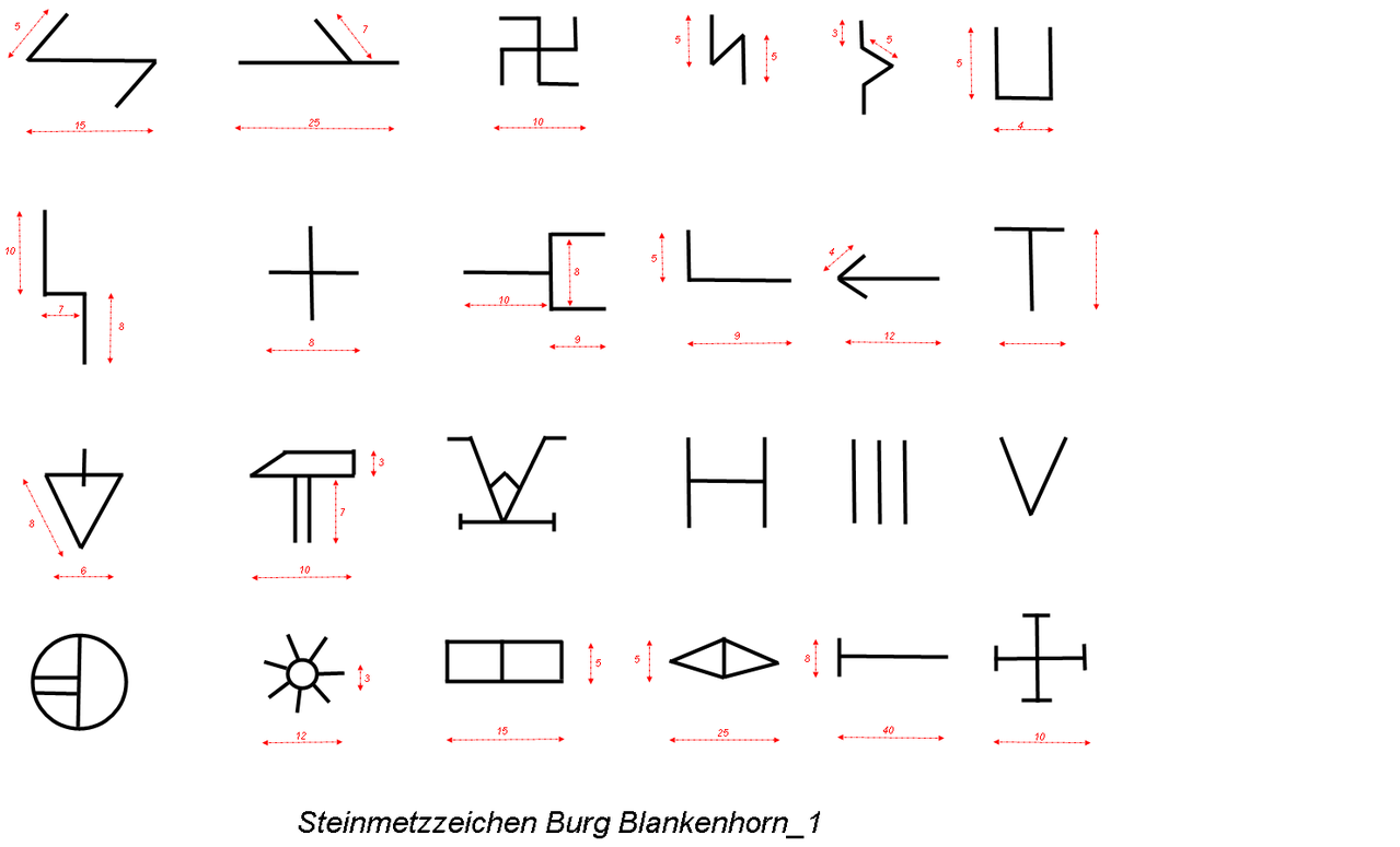 Auflistung der gefundenen Steinmetzzeichen mit Größenangaben_1