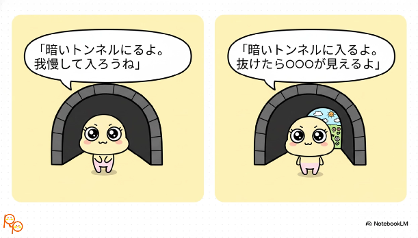 「見通し」を伝えることで子どもの行動を促す