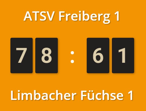 U14 in der Meisterrunde nächster Sieg!