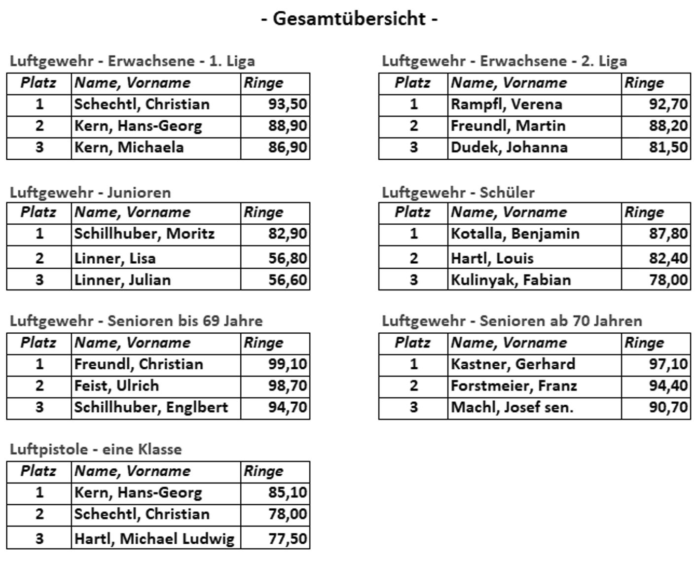 Die Vereinsmeister 2024/25