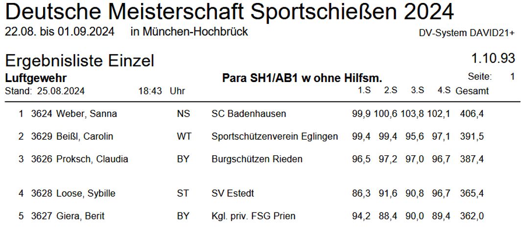 Die Siegerliste