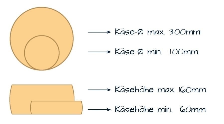 Käseabmessungen Käsepflegemaschine PM300