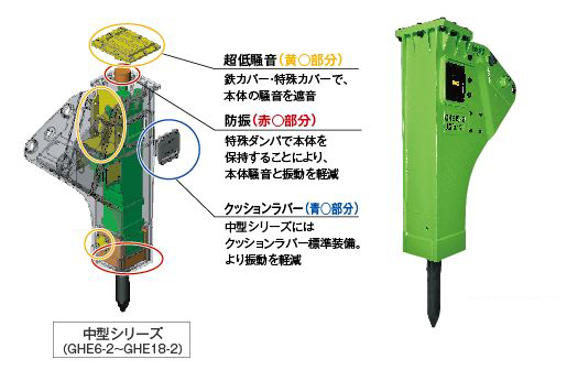 超低騒音ブレーカ(小型) - 建機事業部 日本ニューマチック工業 超低騒音ブレーカ(小型) - 建機事業部 日本ニューマチック工業
