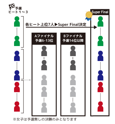 2020 sfiDARE CRIT vol.6 レースの流れ