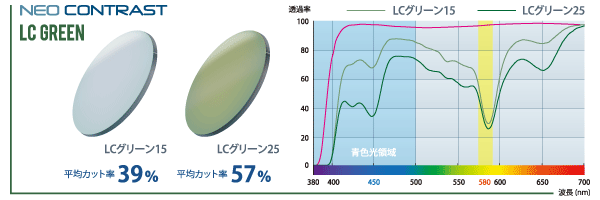 ネオコントラスト+LCグリーン