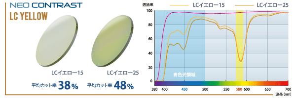 ネオコントラスト+LCイエロー