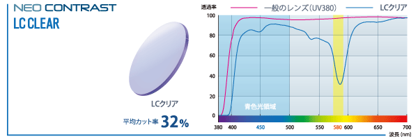 ネオコントラスト+LCクリア