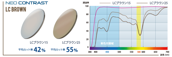 ネオコントラスト+LCブラウン