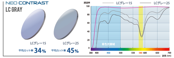 ネオコントラスト+LCグレー