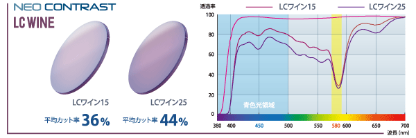 ネオコントラスト+LCワイン