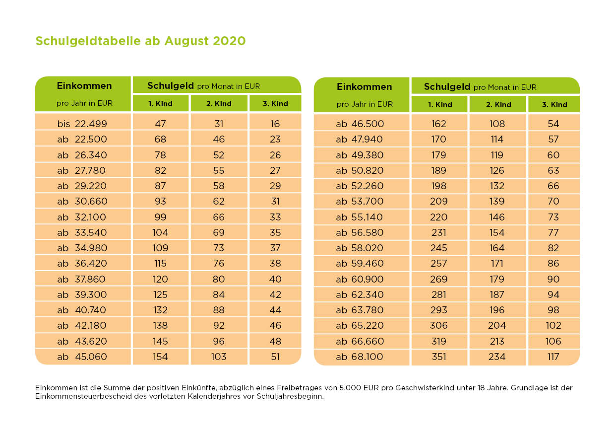 Schulgeldtabelle - Immanuel-Grundschule