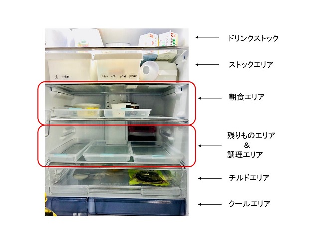 「NHKほっとぐんま630に出演」後半・冷蔵庫の整理収納 ①