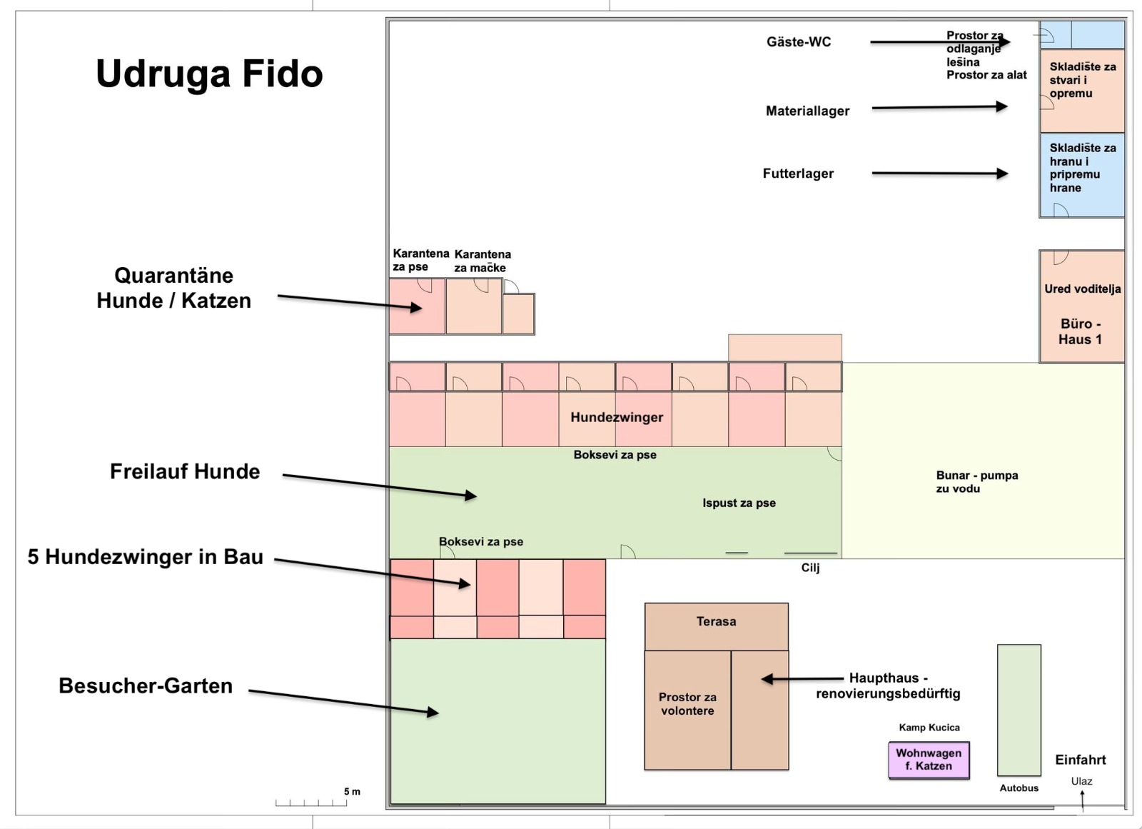 Plan Udruga Fido