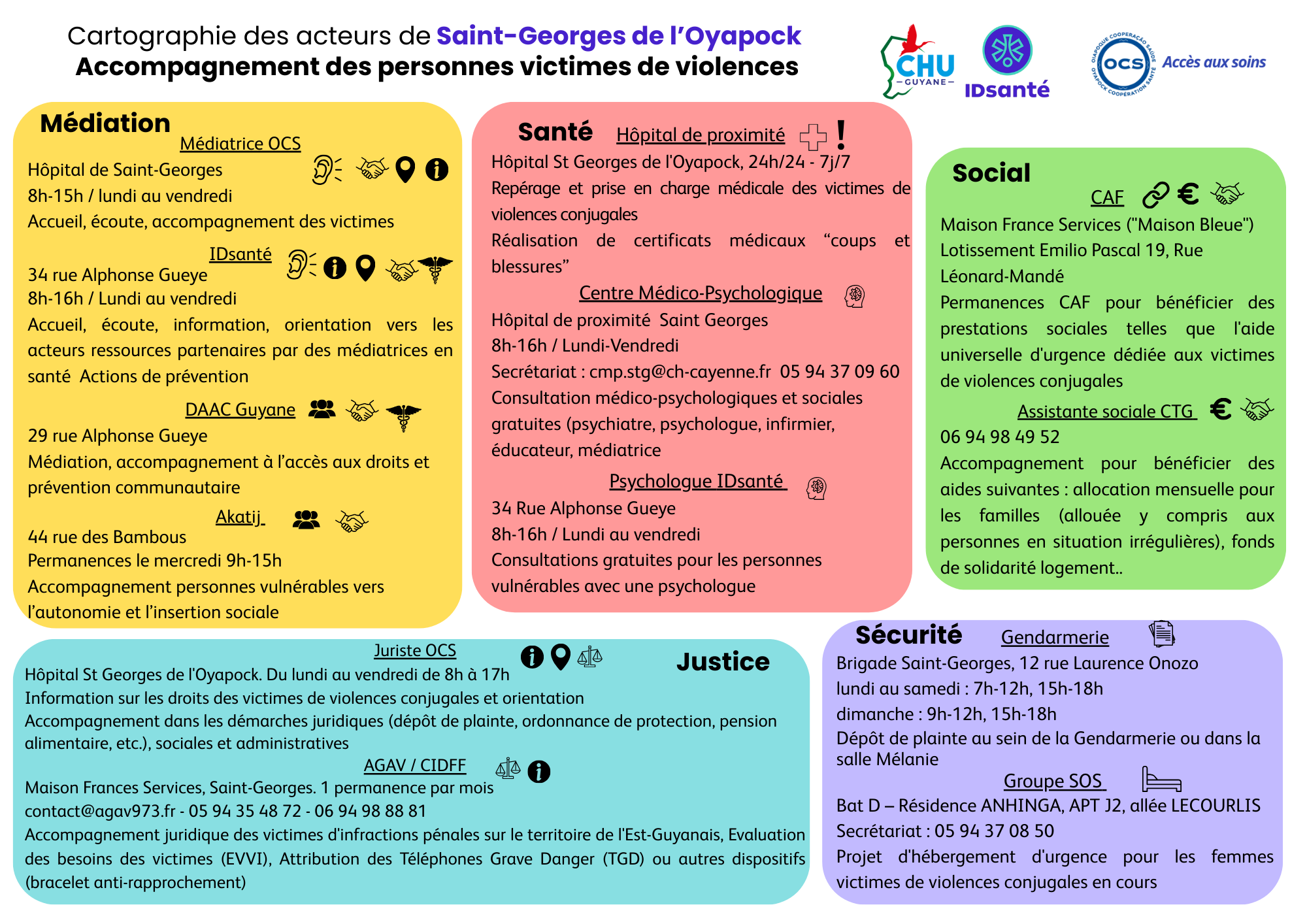 Cartographie des acteurs de Saint-Georges - Accompagnement des personnes victimes de violences