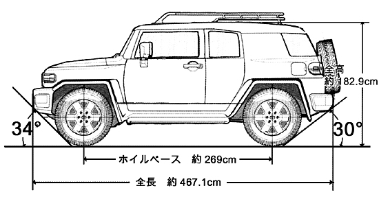Fjクルーザーの紹介 輸入車 逆輸入車販売のラップ Fjクルーザーの紹介 輸入車 逆輸入車販売のラップ