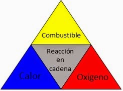 Tetraedro del Fuego.