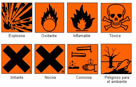 C: Corrosividad, R: Reactividad, E: Explosividad, T: Toxicidad, I: Inflamabilidad, B: Bilógico, P: Patógeno.