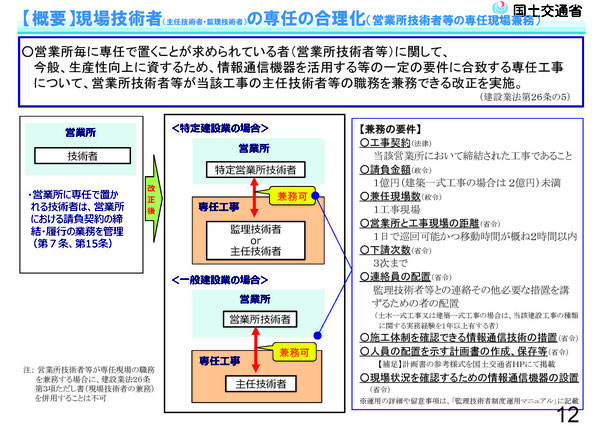 現場技術者の専任の合理化についての説明画像