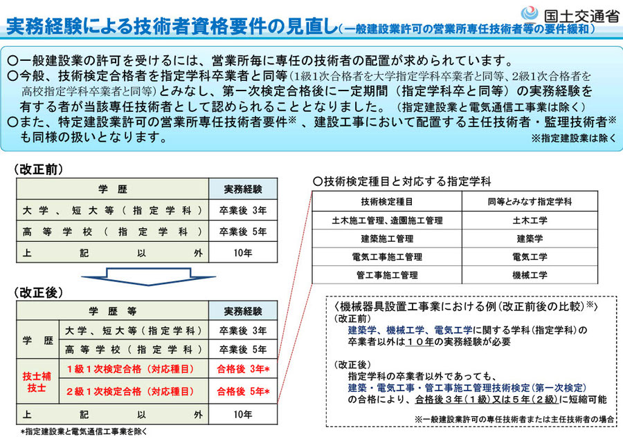 実務経験による技術者資格要件の見直し（一般建設業許可の営業所専任技術者等の要件緩和）についての説明の画像