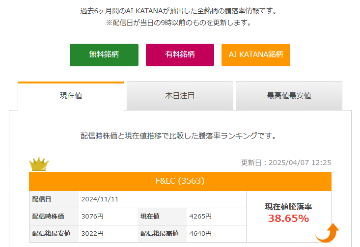 あすなろ投資顧問の銘柄実績