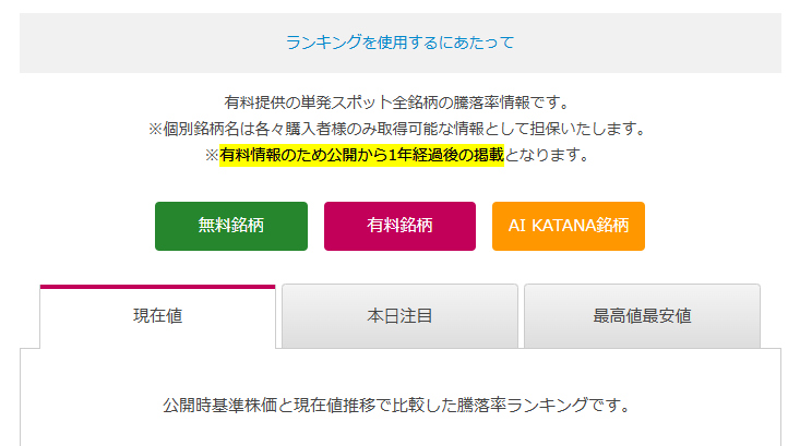 あすなろ投資顧問の銘柄実績