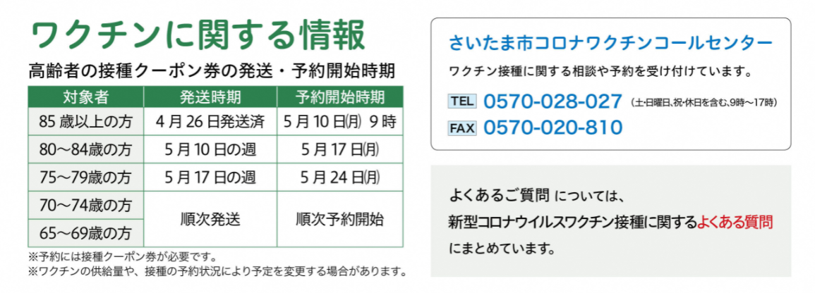 さいたま市コロナワクチン接種の流れ