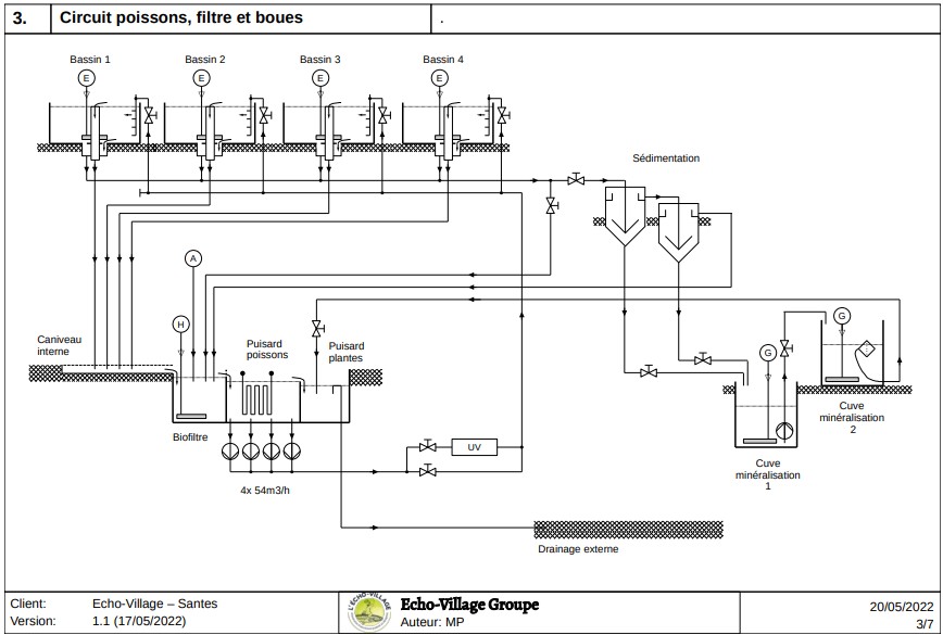 Exemple partiel de schéma hydraulique d'une aquaponie