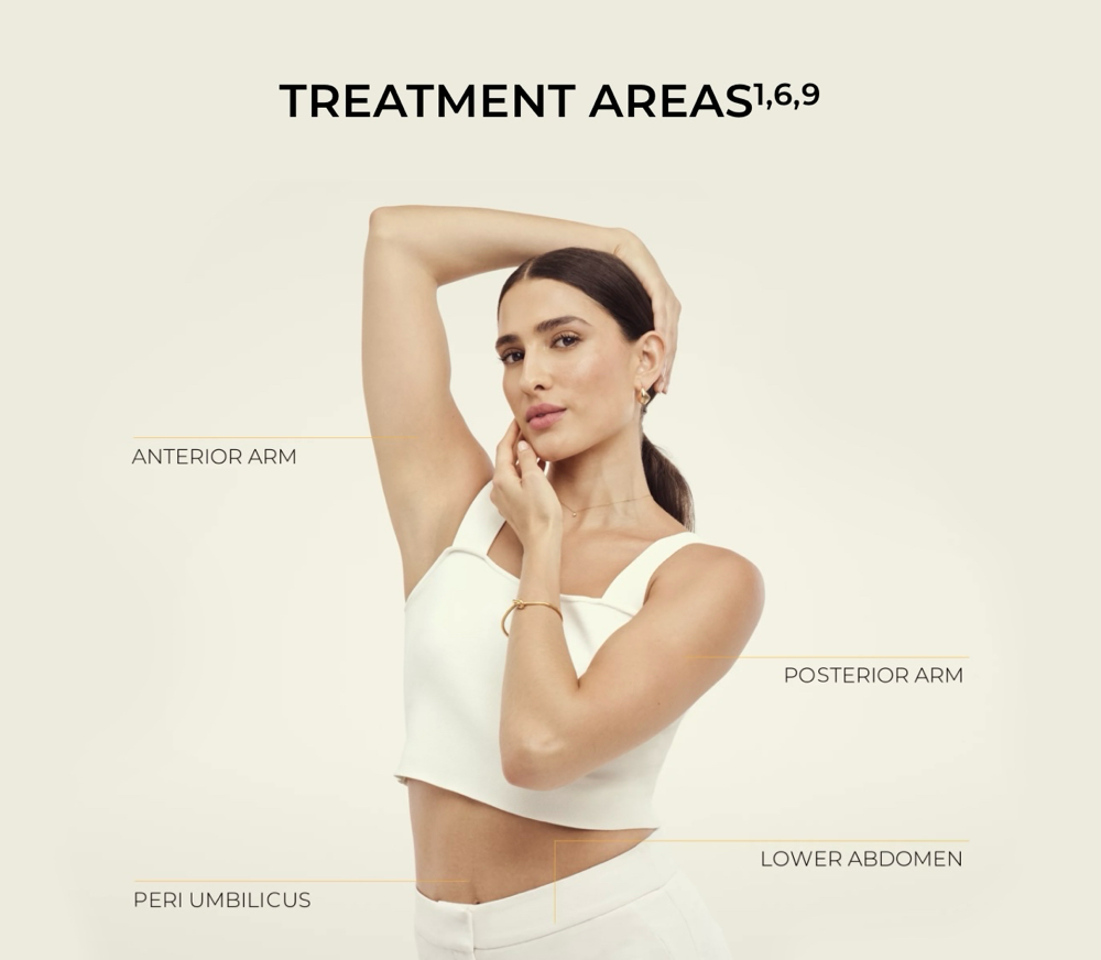 Anwendungsgebiete Ultherapy PRIME Dekollete, Hals, Bauch, Arme,