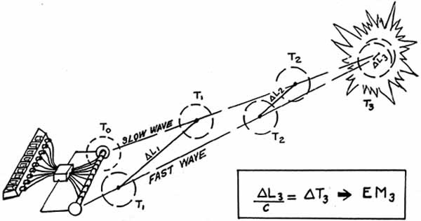 Figure 10. "Nuclear" Flashes off the Coast of Africa