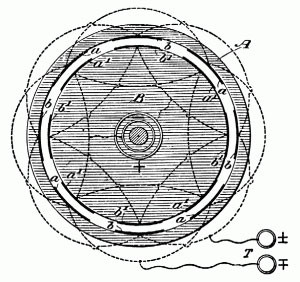 Fig. 1. — Tesla Alternating Electrostatic Induction Apparatus