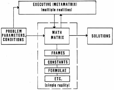 Figure 15. Implications of Tesla Potential